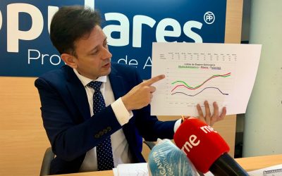 El PP exige que Sanitat mantenga los refuerzos del personal sanitario contra el COVID