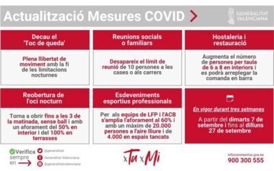 Nueva desescalada  sin toque de queda y con ampliación de horarios y aforos