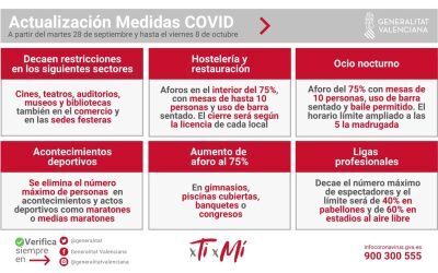Relajación de las restricciones: vuelven los horarios habituales al ocio y la hostelería